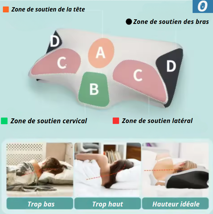 Oreiller Cervical Ergonomique Papillon Mémoire de forme - Soutien Cervicales