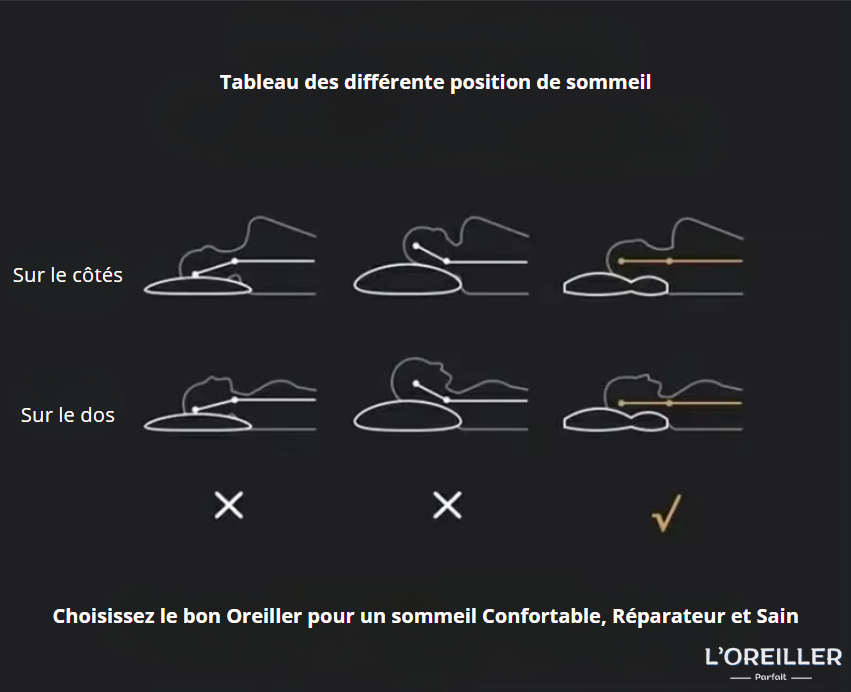 Oreiller Ergonomique Cervical Confort - Soulage les Douleurs de Cou et de Nuque